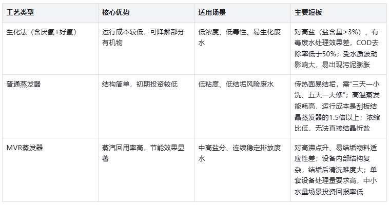 不同蒸發(fā)器對(duì)比